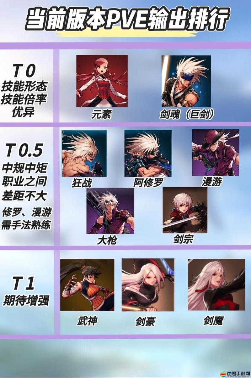 DNF玩家必看，當(dāng)前版本哪個(gè)職業(yè)好玩又厲害？未來玩法會有哪些革命性變化？