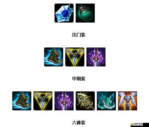 上單船長如何點符文天賦？出裝深度解析助你稱霸上路