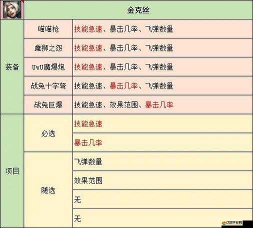LoL新手必看，如何快速入門并探索游戲演變史，你了解多少？