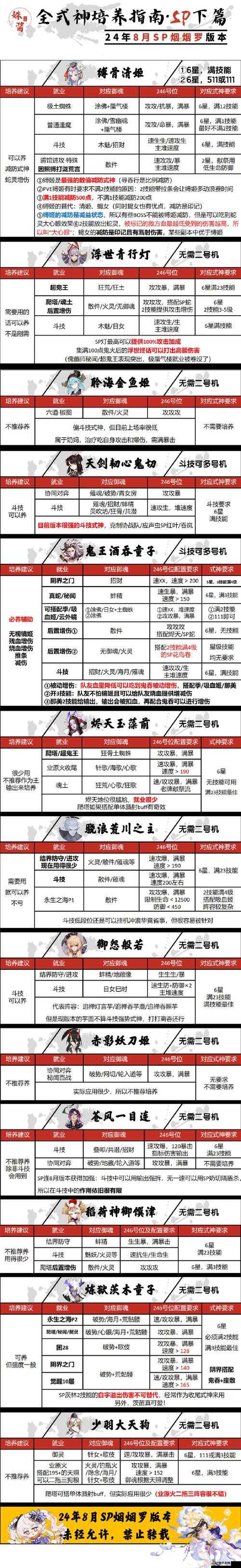 陰陽師手游10月18日大更新，究竟帶來了哪些驚喜與玩法革命？