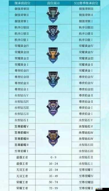 王者榮耀S32賽季裝備大改與中單崛起，未來玩法將迎來哪些革命性變化？