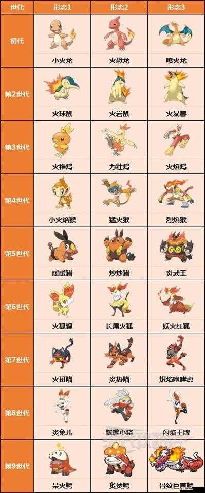 寶可夢(mèng)朱紫圖鑒全揭秘，新寶可夢(mèng)魅力何在，等你來(lái)探索？