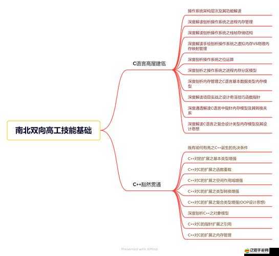 Qnet參數如何調整及下載？揭秘資源管理中的必備關鍵技巧