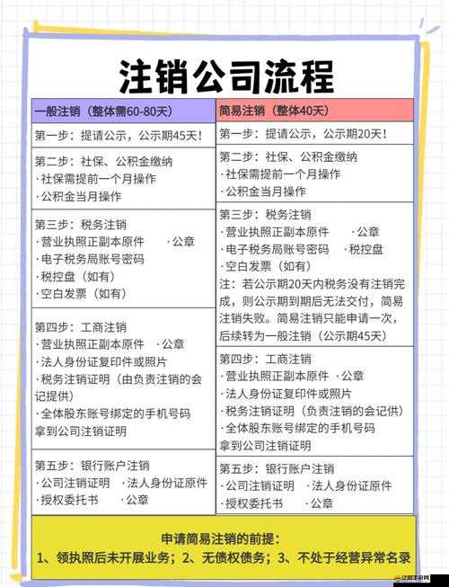 拉卡拉商戶數(shù)字錢包究竟有何功能用途？注銷流程又該如何操作？