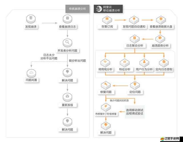 Widgetable應用究竟如何？未來游戲玩法會因它而迎來革命嗎？