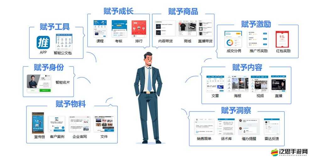 如何解鎖AI工具箱并高效管理資源，最大化其潛在價值？