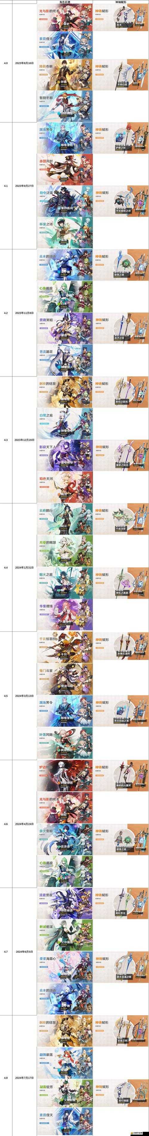 原神3.0版本何時更新？其卡池角色與武器演變歷程揭秘