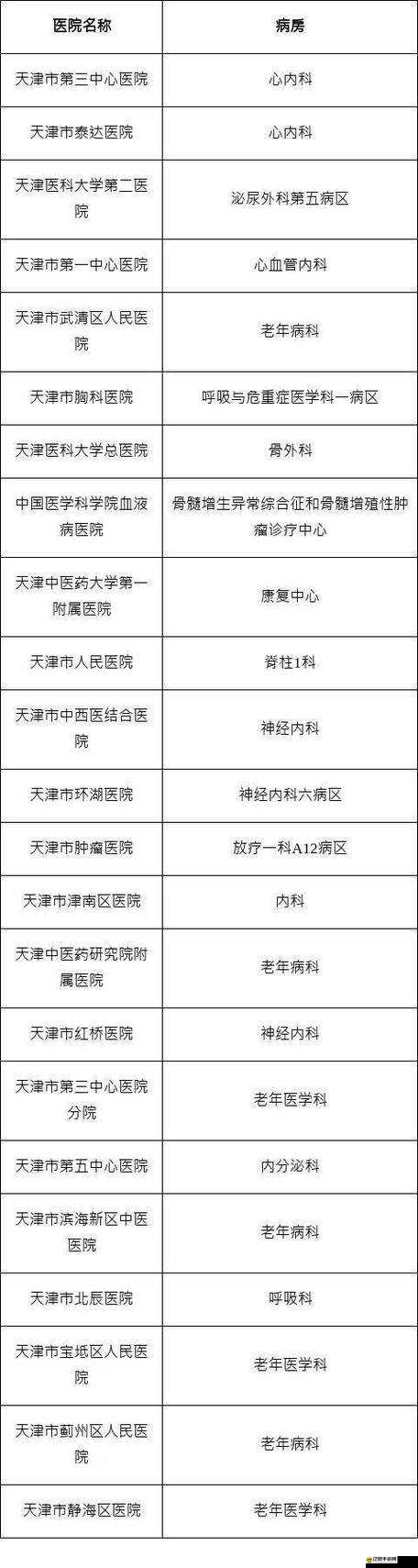 天津數字防疫如何實名認證？未實名將面臨哪些處理策略？