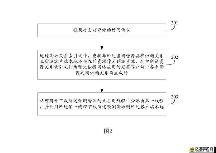 透視壁紙文件包與麻匪壁紙，它們在資源管理中扮演何等重要角色，應用策略成疑？