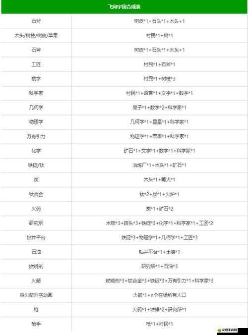 堆疊大陸如何飛向宇宙？全面攻略與合成表詳解揭秘！