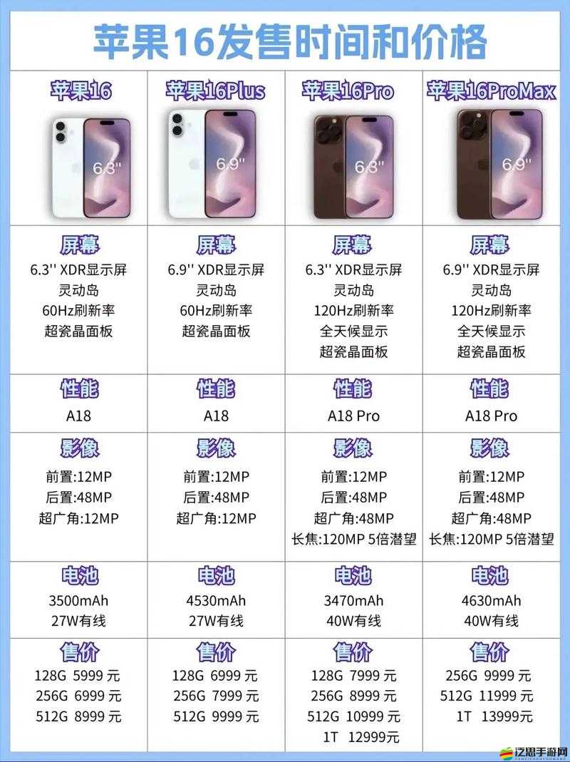 蘋果iOS 16正式上線，這些更新內(nèi)容你真的都了解了嗎？