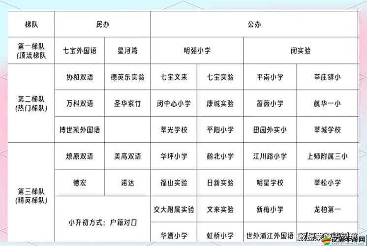 閔行三區(qū)名單如何查詢？底層邏輯與操作映射詳解助你快速掌握