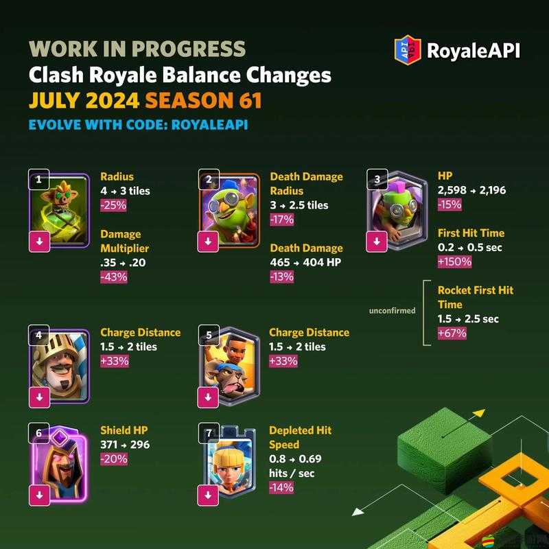 皇室戰(zhàn)爭(zhēng)國(guó)際服如何下載？又有哪些高效卡組搭配策略呢？