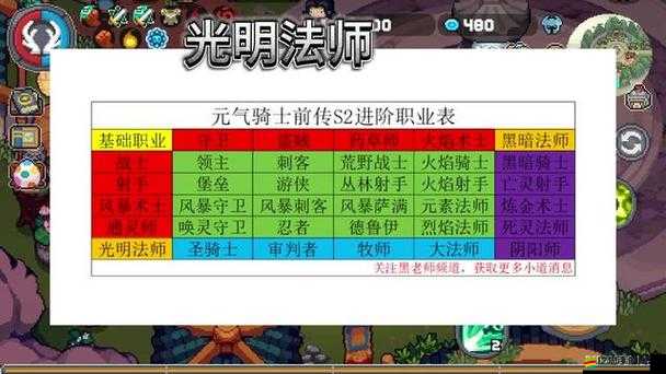 元氣騎士合成表終極揭秘，武器合成的秘密邏輯如何在實戰中大放異彩？