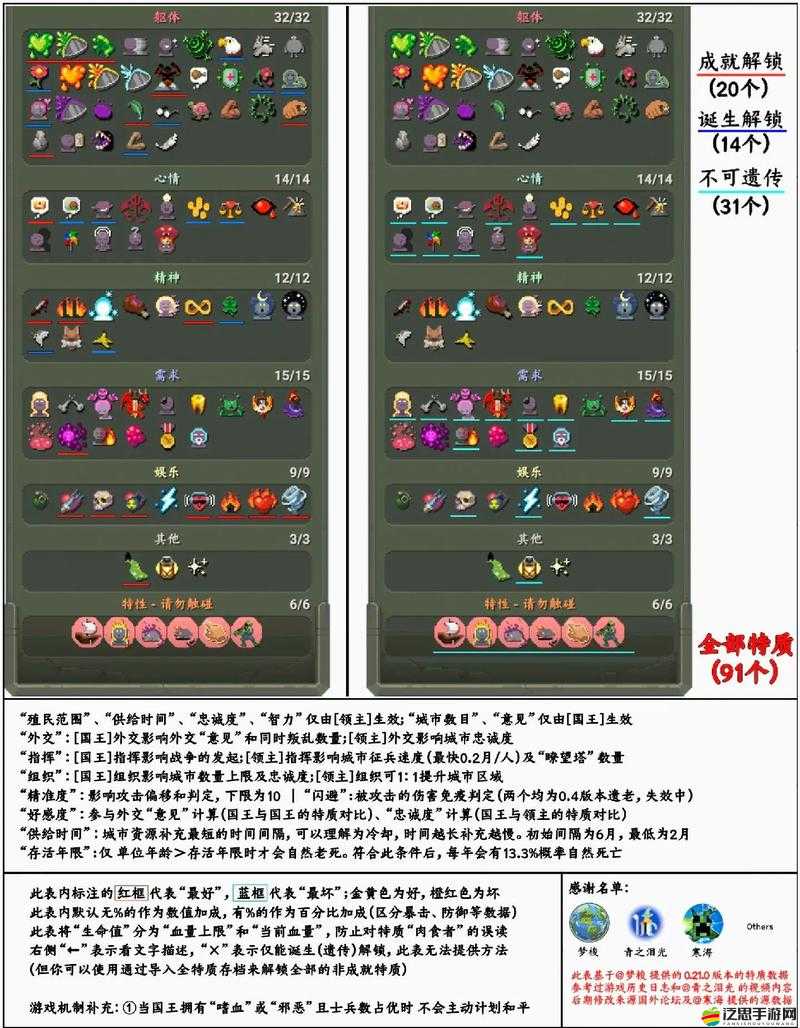 探索世界盒子，究竟怎樣才能順利邁入工業時代的大門？