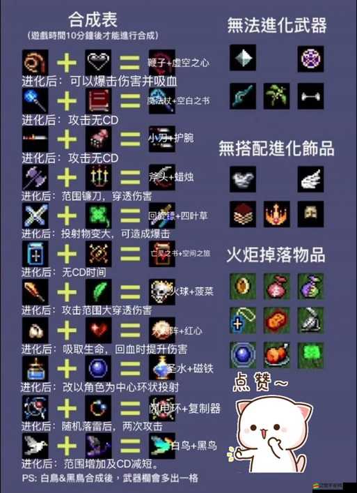 地下城割草破解版真的存在完美攻略？神器合成與實戰技巧全揭秘！