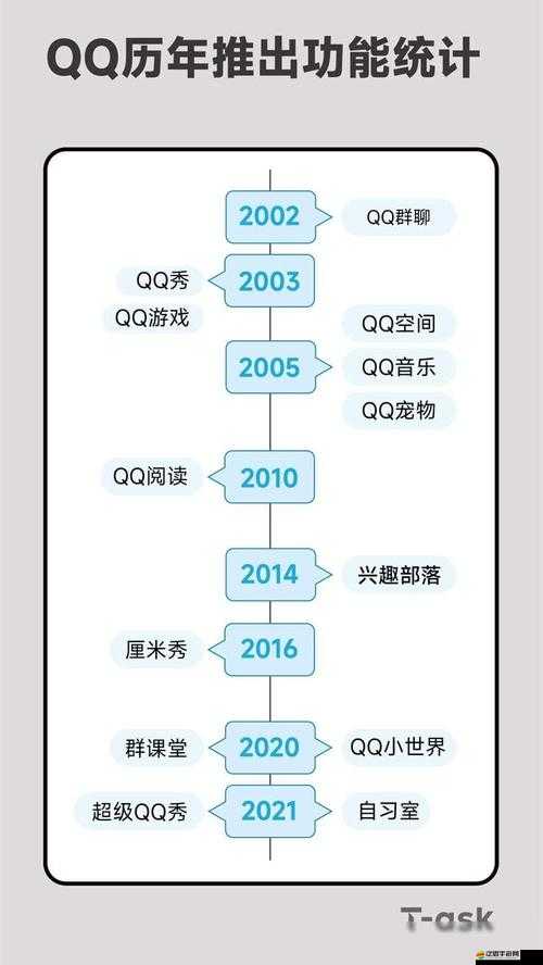 未來寶寶預測小程序將何去何從？探索從QQ在線到多元平臺的演變歷程