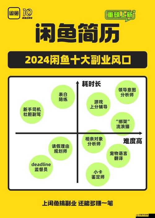 閑魚生成器地址及官網入口究竟經歷了怎樣的演變史？
