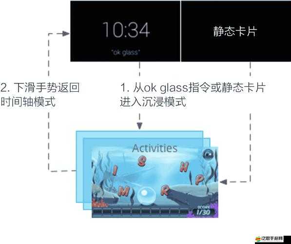如何在星戰模擬器中完美操控飛機并成功召喚戰斗機？