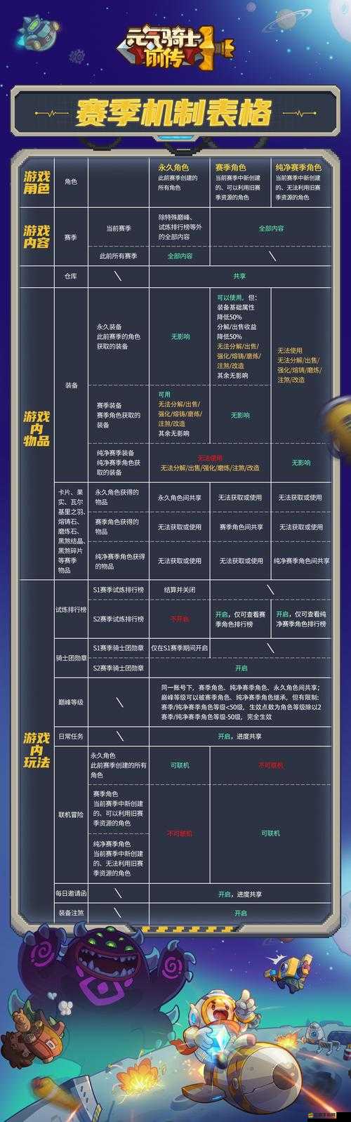 元氣騎士2021年禮包碼能否無限使用？換英雄功能演變歷程揭秘