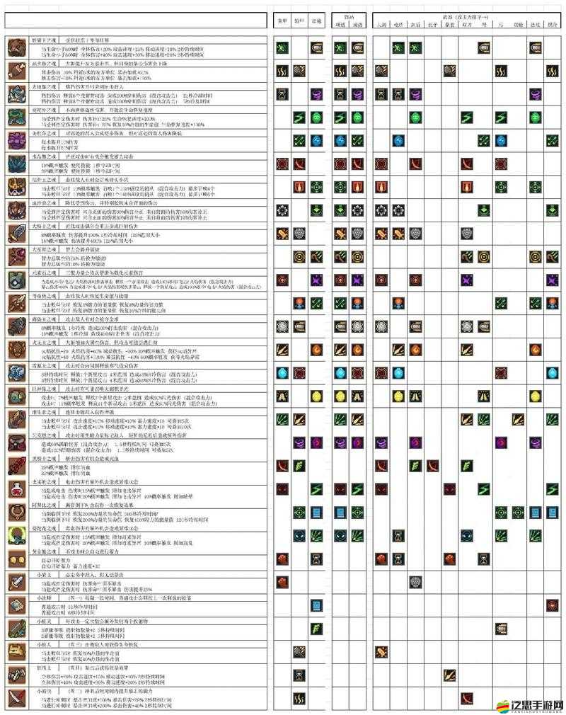 元氣騎士挑戰因子究竟怎么玩？全面攻略與技巧大揭秘！
