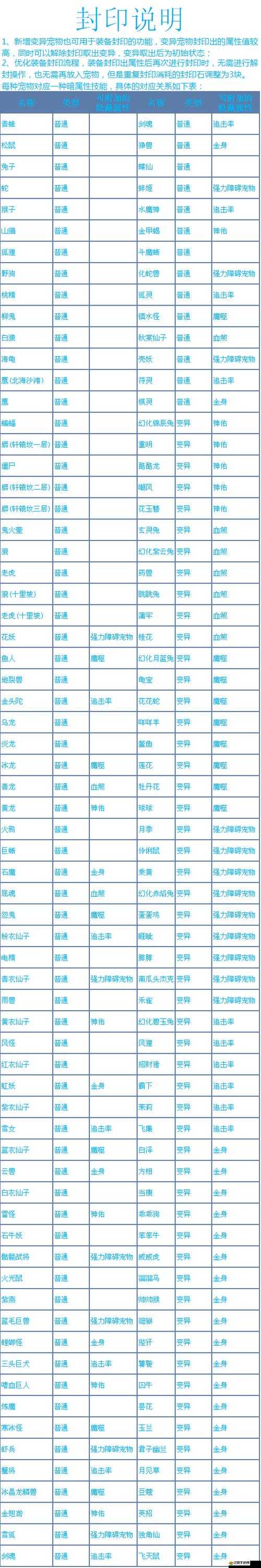 問道手游中法金角色該攜帶哪種寵物？最佳搭配分析推薦！