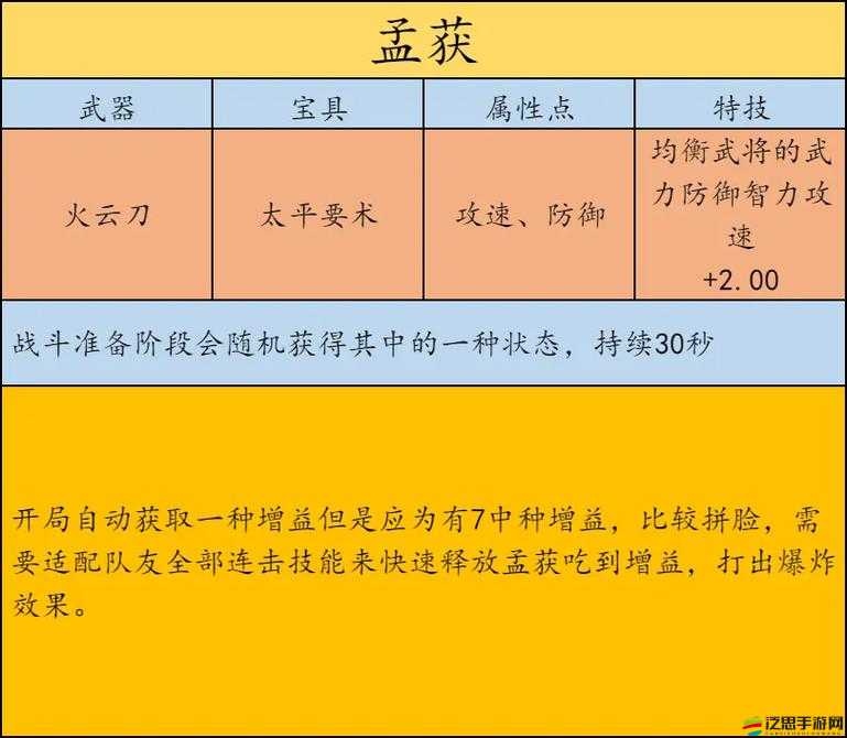 都市梟雄攻略揭秘，游戲中十八種武器裝備，哪種才是制勝關鍵？