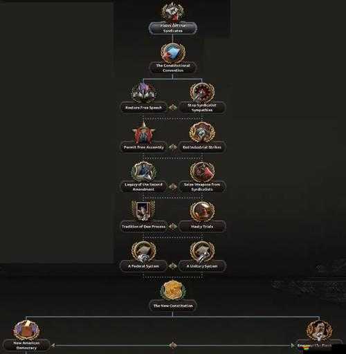 聯盟崛起，大樹英雄究竟經歷了怎樣的演變史？