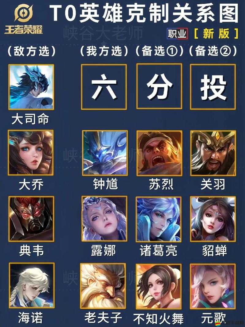 王者榮耀高端局常用英雄如何變遷？歷史演變史揭秘懸念！