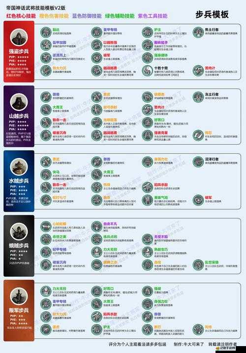 星域帝尊職業(yè)屬性如何提升？揭秘資源管理的藝術(shù)與攻略！