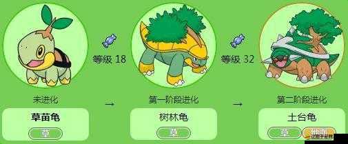 兄貴草泥馬手游終極挑戰(zhàn)，如何解鎖并征服第11形態(tài)兇殘進(jìn)化？