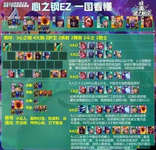 影之刃2最強陣容如何搭配？探索最強陣容搭配攻略的演變歷程