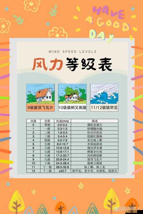 如何在Lostwinds中掌握風(fēng)的力量，探索未知世界？圖文攻略&操作詳解