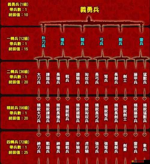 2V2新手必看，兵種克制奧秘何在？深度技巧解析揭秘！
