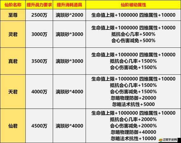 逆天神器仙羽如何進階？揭秘其神秘演變史專題，懸念重重！