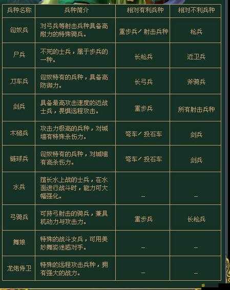 攻城三國兵種查看功能是如何一步步演變至今的？揭秘其發展歷程