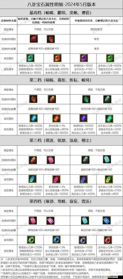 記憶中的擺攤系統如何玩轉？熱血修仙OL交易全攻略揭秘！