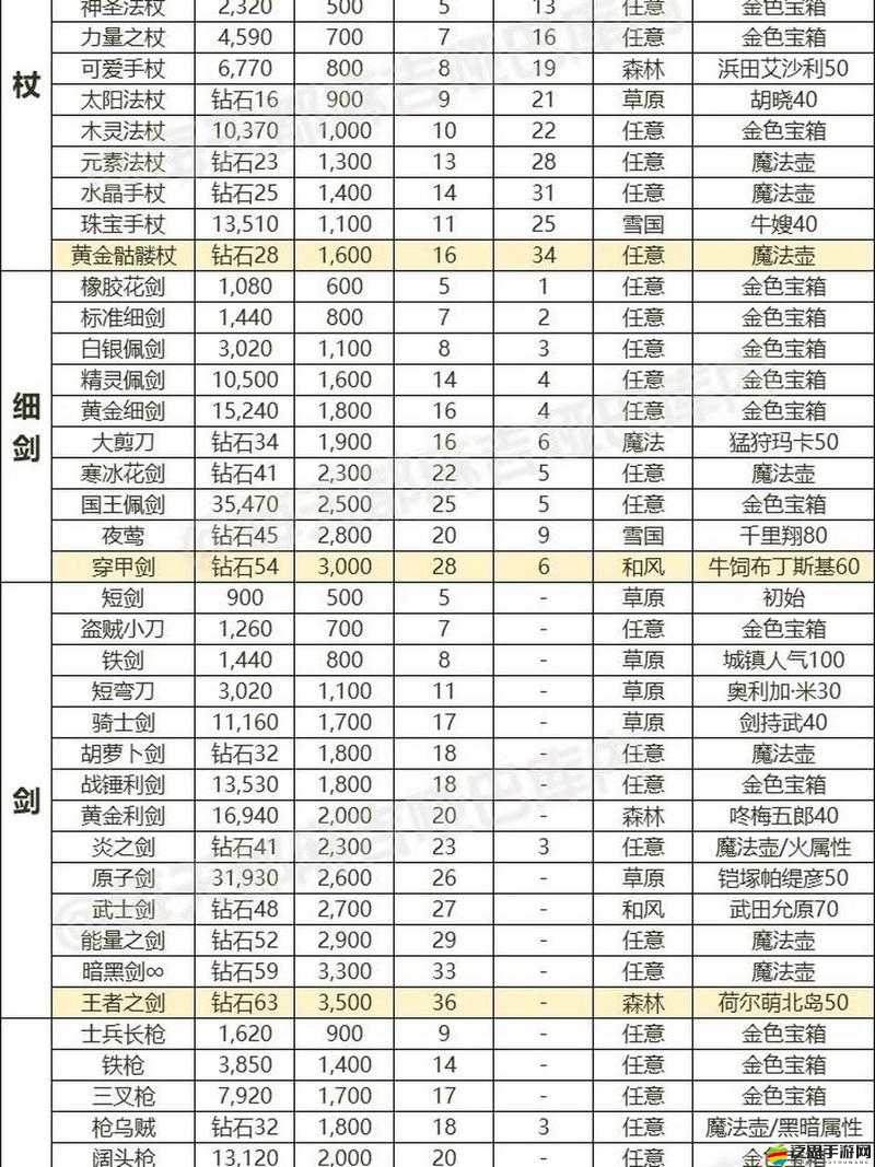 大主宰土豆版揭秘，如何打造系統全面升級，讓武器屬性飆升的終極攻略？