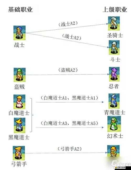 QO幻想職業角色如何強強聯手？深度攻略解析最佳組合搭配！