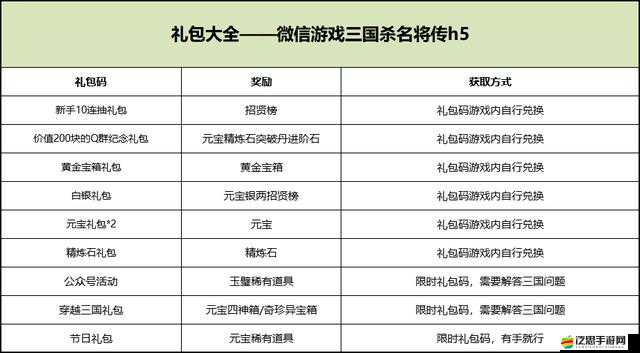 新三國霸業30級究竟要多久？深度解析快速升級的高效竅門