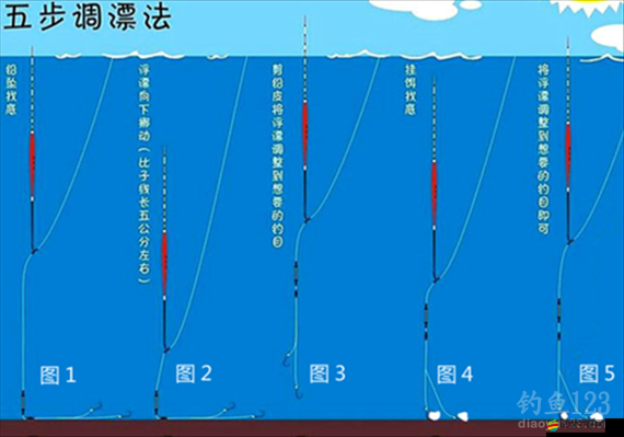 釣魚高手揭秘，如何快速看漂并掌握釣魚技巧的心得，你掌握了嗎？