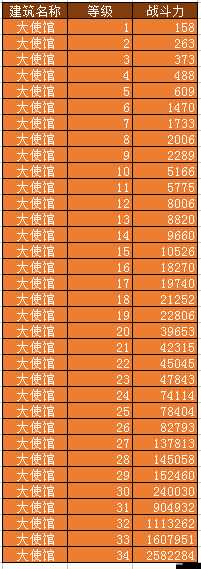 巨龍之戰(zhàn)中步兵兵種如何演變？全面解析其歷史變遷之謎