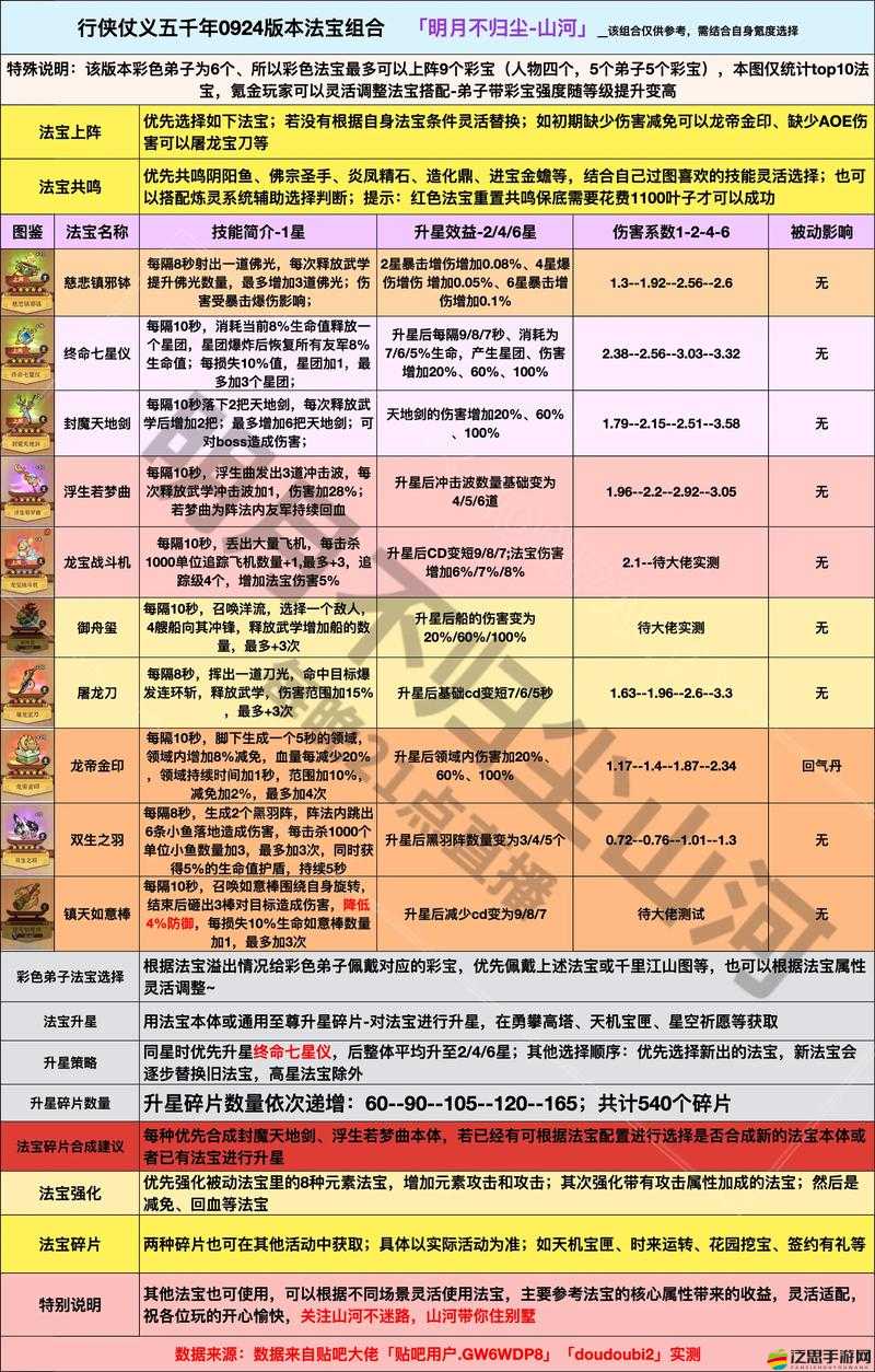 魔塔西游里元寶怎么用最劃算？物盡其用的秘訣何在？
