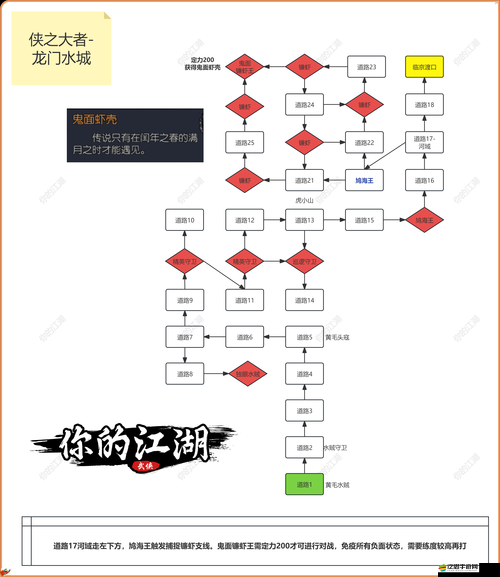 如何選擇一統(tǒng)江湖甲級(jí)伙伴？底層邏輯與操作映射深度解析揭秘