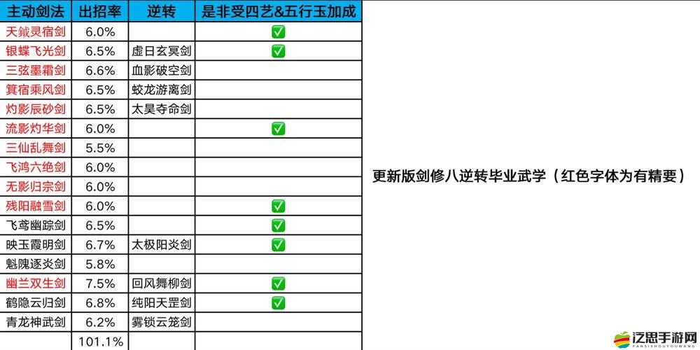 如何在劍與江湖中迅速升級？揭秘資源管理的高效藝術！