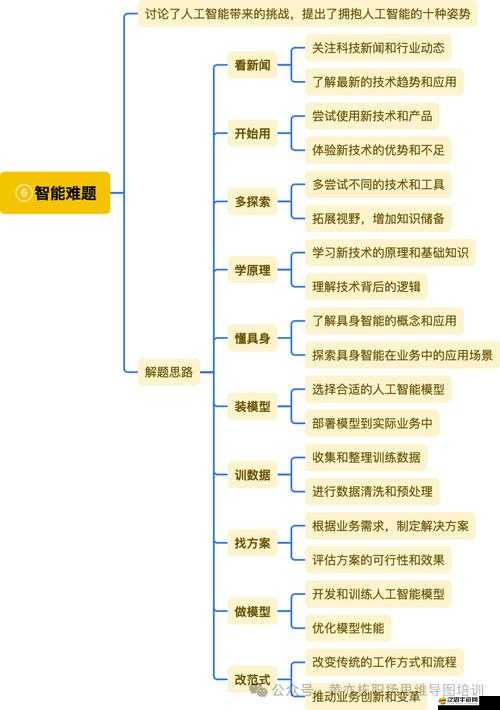 命運起源職業怎么選？職業屬性對比在資源管理中的重要性揭秘