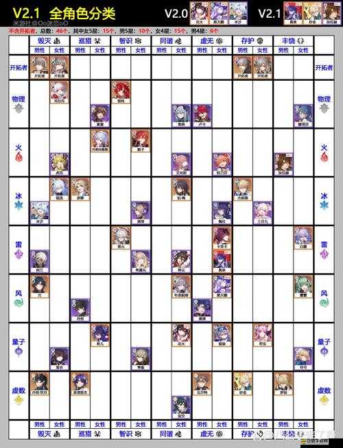 壞壞童話手游中，路德角色屬性究竟隱藏著什么驚人秘密？