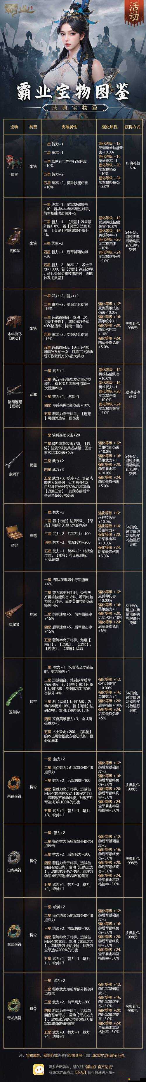 新三國霸業武器圖鑒揭秘，傳說中的赤霄劍究竟有何神秘力量？