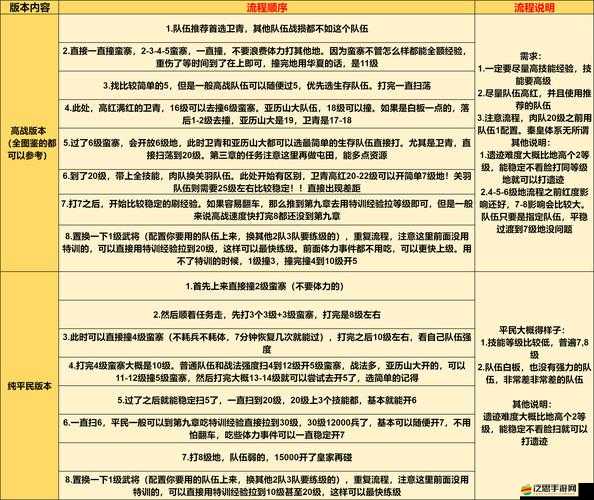 天造仙緣新手開荒攻略如何演變？探尋歷史中的制勝秘訣！