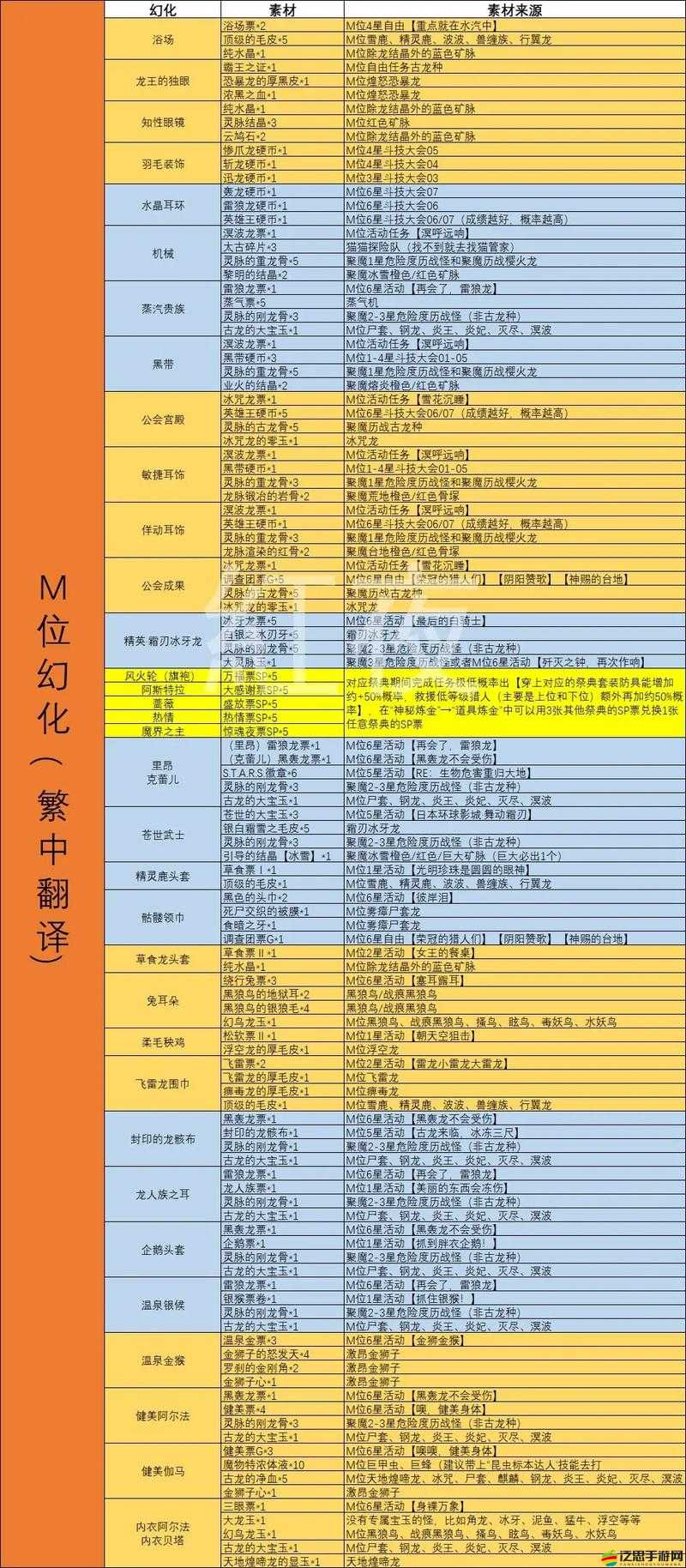 如何在怪物王國中成功捕獲并培養強大的冰系怪物？